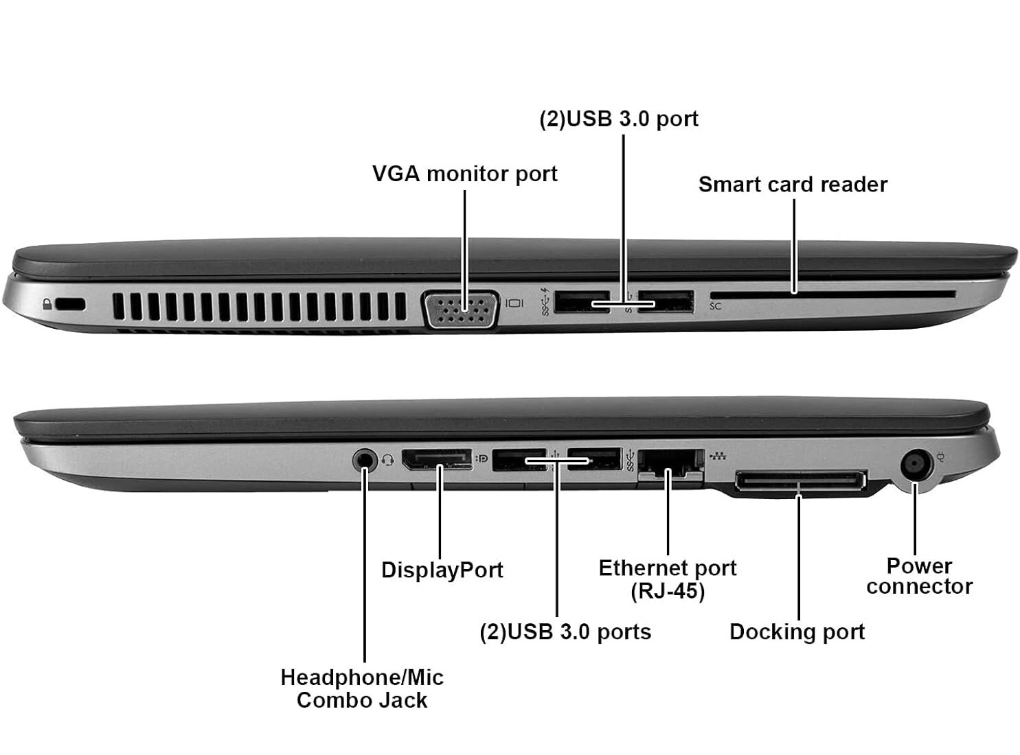 پورت‌ها و اتصالات لپ‌تاپ HP EliteBook 840 G2