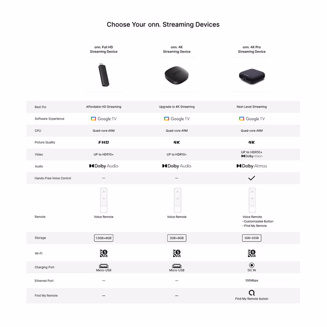 کیفیت تصویر 4K Ultra HD، Chromecast داخلی، Google Assistant، Dolby Audio